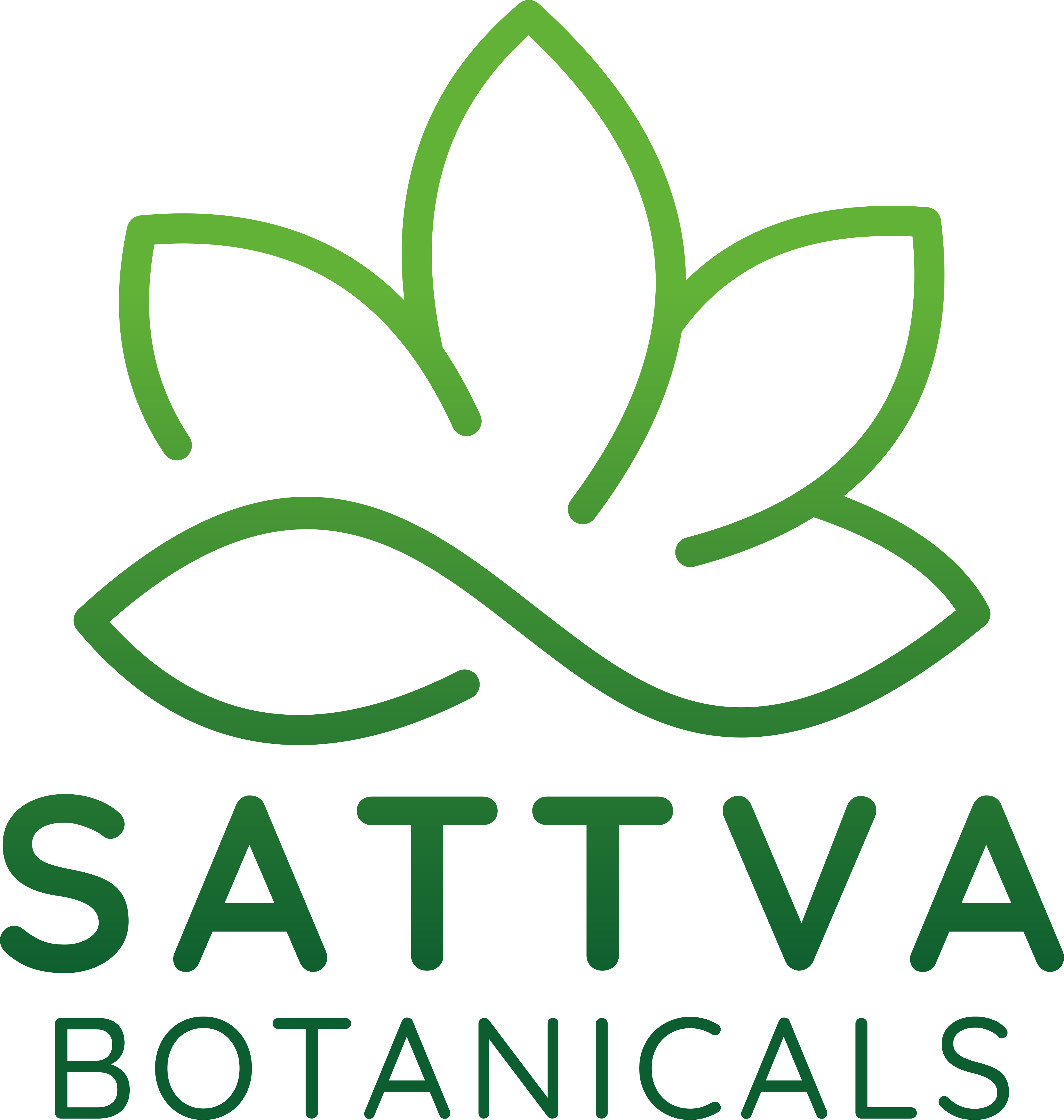 Sattva Botanicals