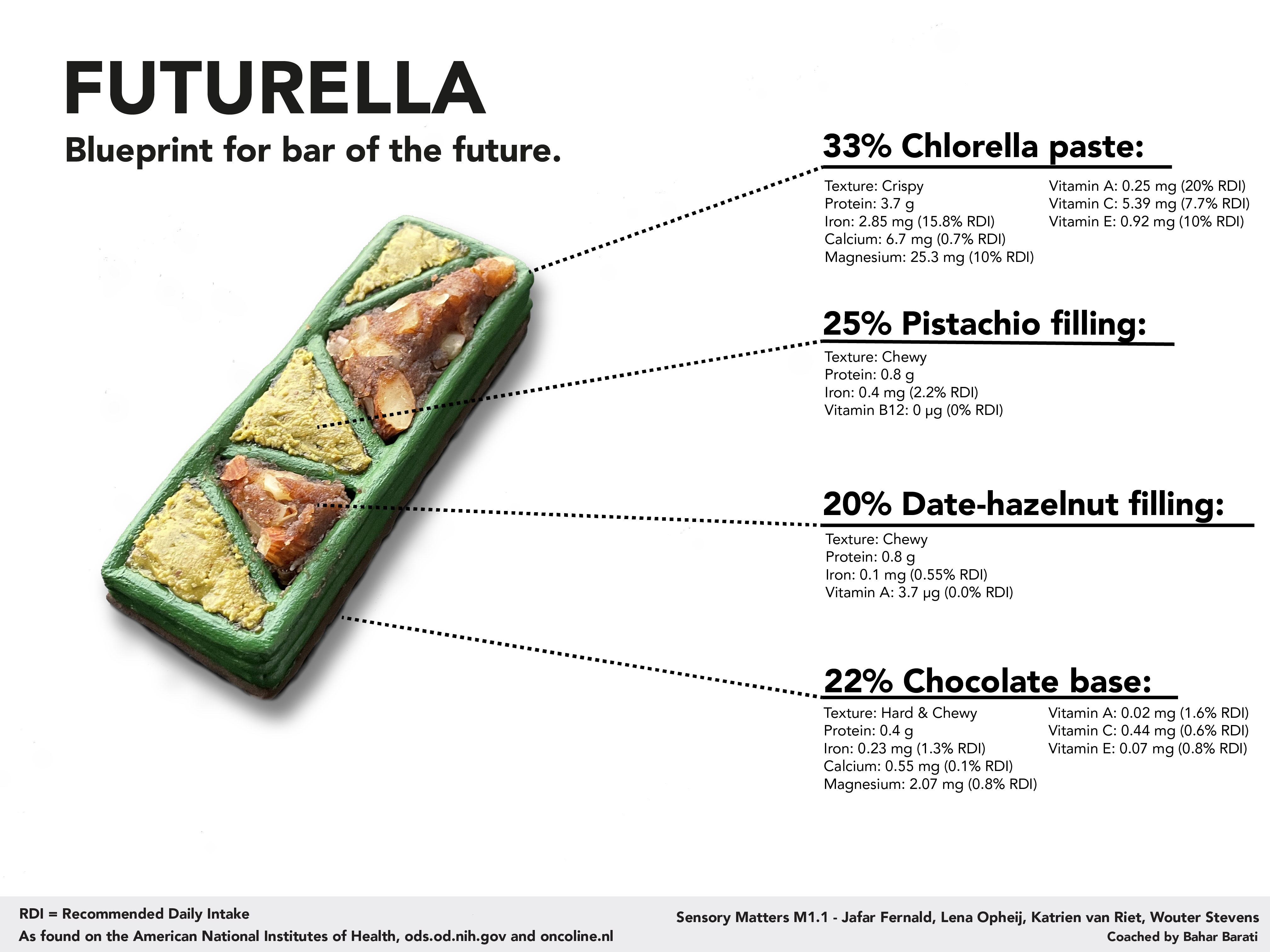 Future outlook for Chlorella super food in 2060