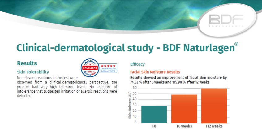 BDF Naturlagen® - New Clinical Study proves the effectiveness of the product