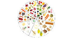 Swedish Food Agency updates food plate model to consider planetary health