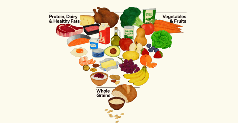 Updated US dietary guidelines: Common sense or ‘compromised’ advice?