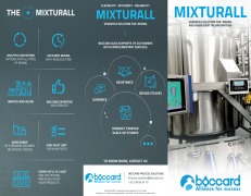 MixturAll