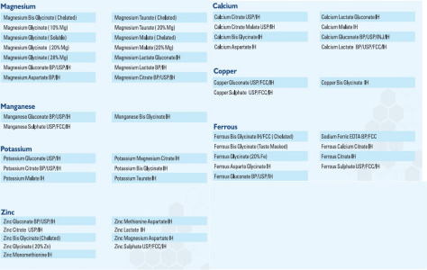 Chelated minerals ( Magnesium , Potassium, Zinc. Ferrous, Calcium, Managnese)