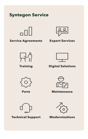 Syntegon Service Portfolio