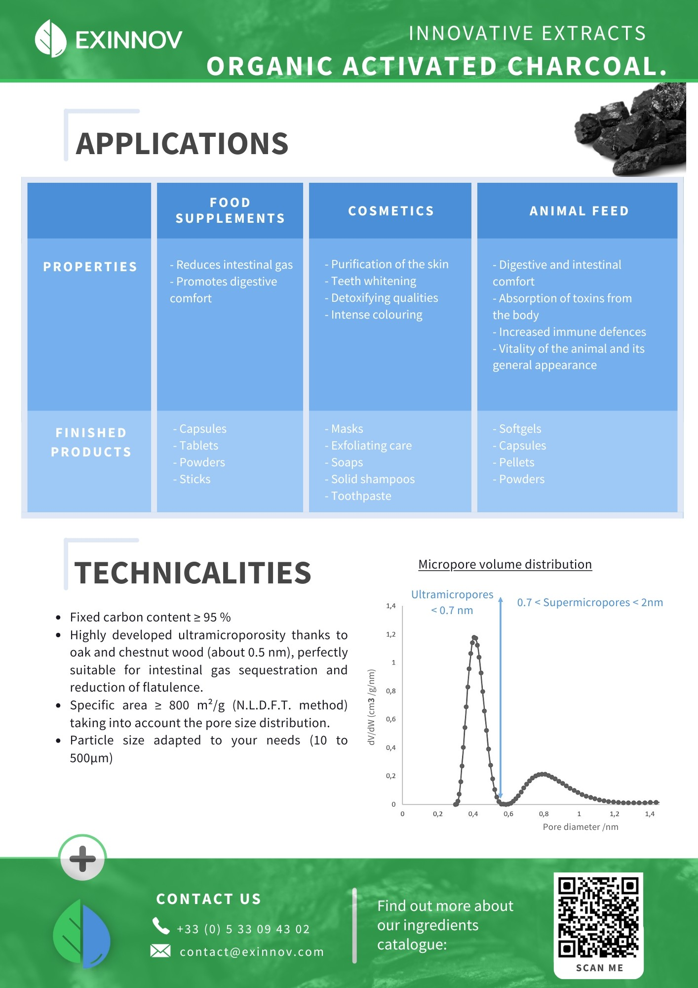 Organic Activated Charcoal (PURECOAL®)