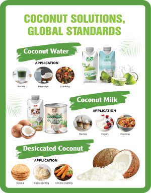 Coconut Products: Coconut Water, Coconut Milk/ Cream & Desiccated Coconut
