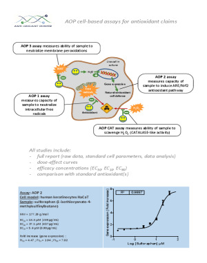 AOP CELL EFFICAY TESTS for antioxidant claims