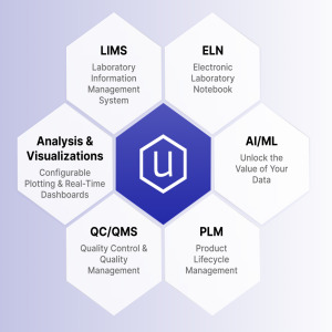 Uncountable AI Platform for End-to-End Product Development