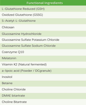 Glutathione Products, Companies & News