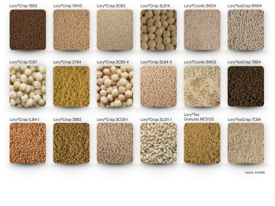 High-Performance Extrudates for Active Nutrition and Confectionery
