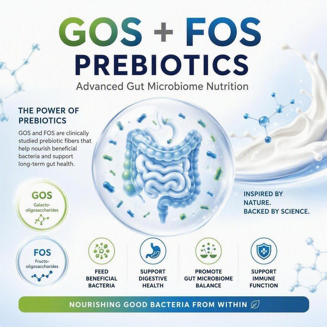 FOS