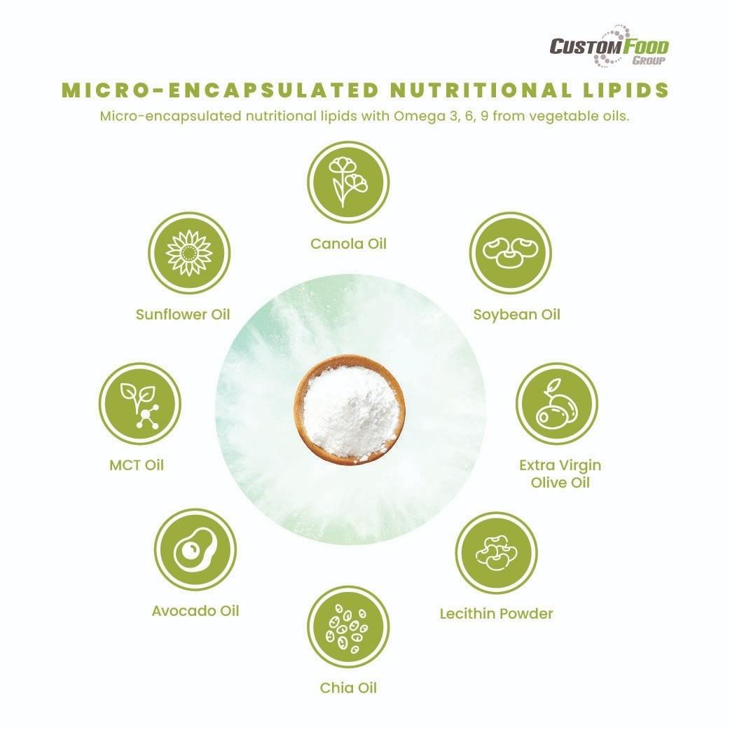 Nutritional Lipids Powder (Keto, Zero Carbs & Clean Label)- Sunflower Oil Powder, Canola Oil Powder, Soybean Oil Powder, Chia Oil Powder etc