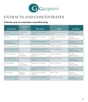 EXTRACTS AND CONCENTRATES MANUFACTURING
