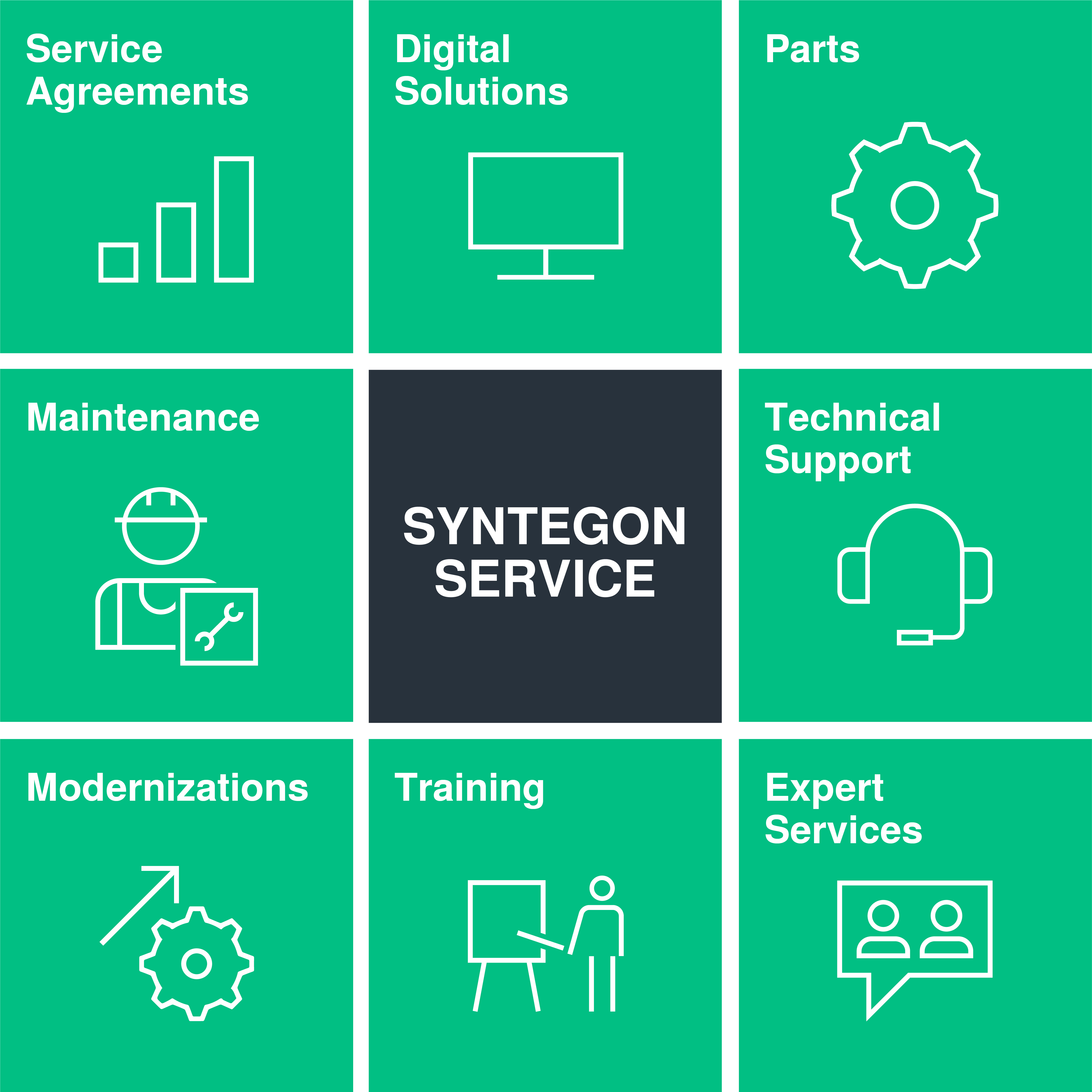 Syntegon Service - Keeping Promises