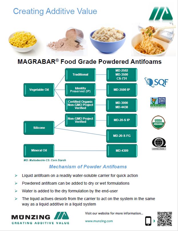 MAGRABAR® Food Grade Powdered Antifoams