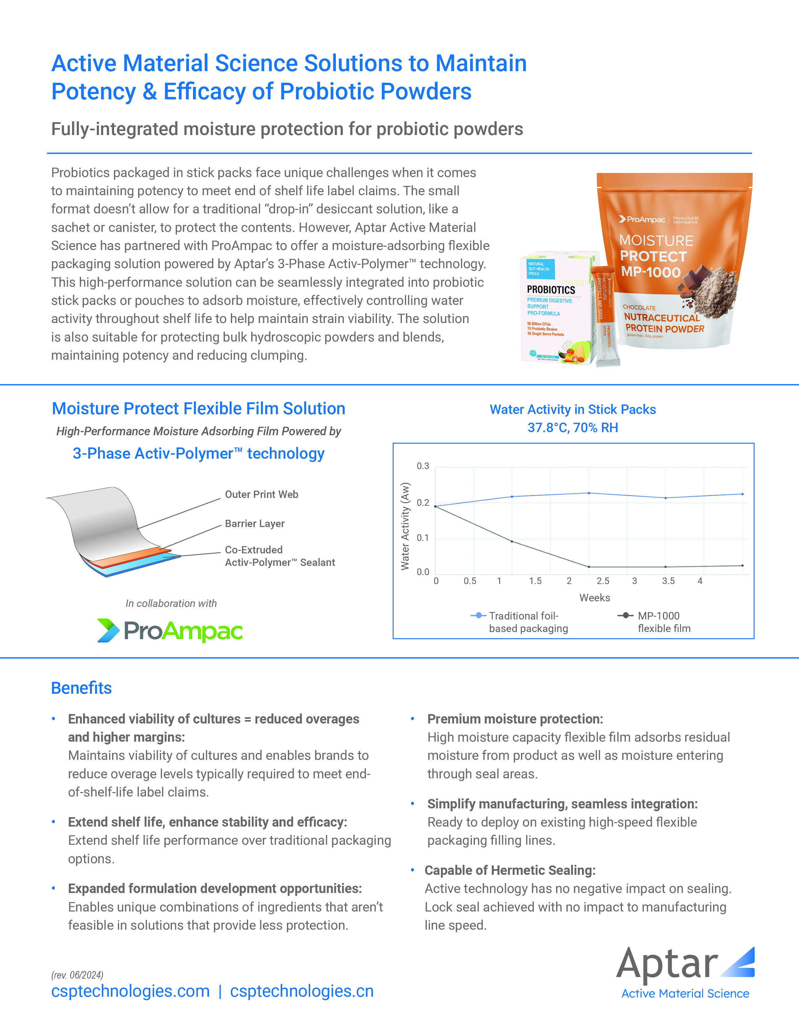 ActiFlex Probiotic Stick Pack Solution Sheet