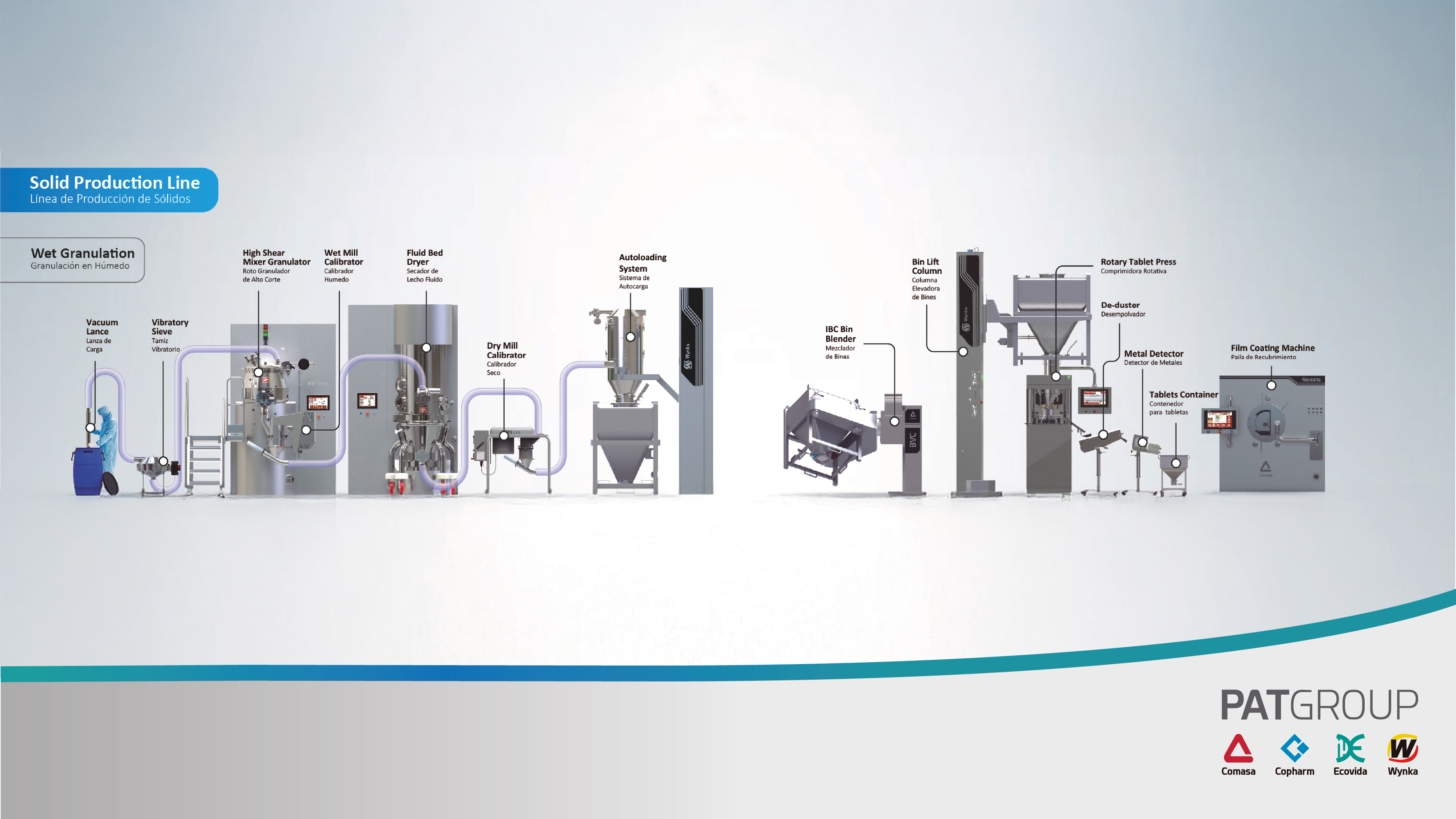 Coated Tablet Solids Production Line | Wet Granulation