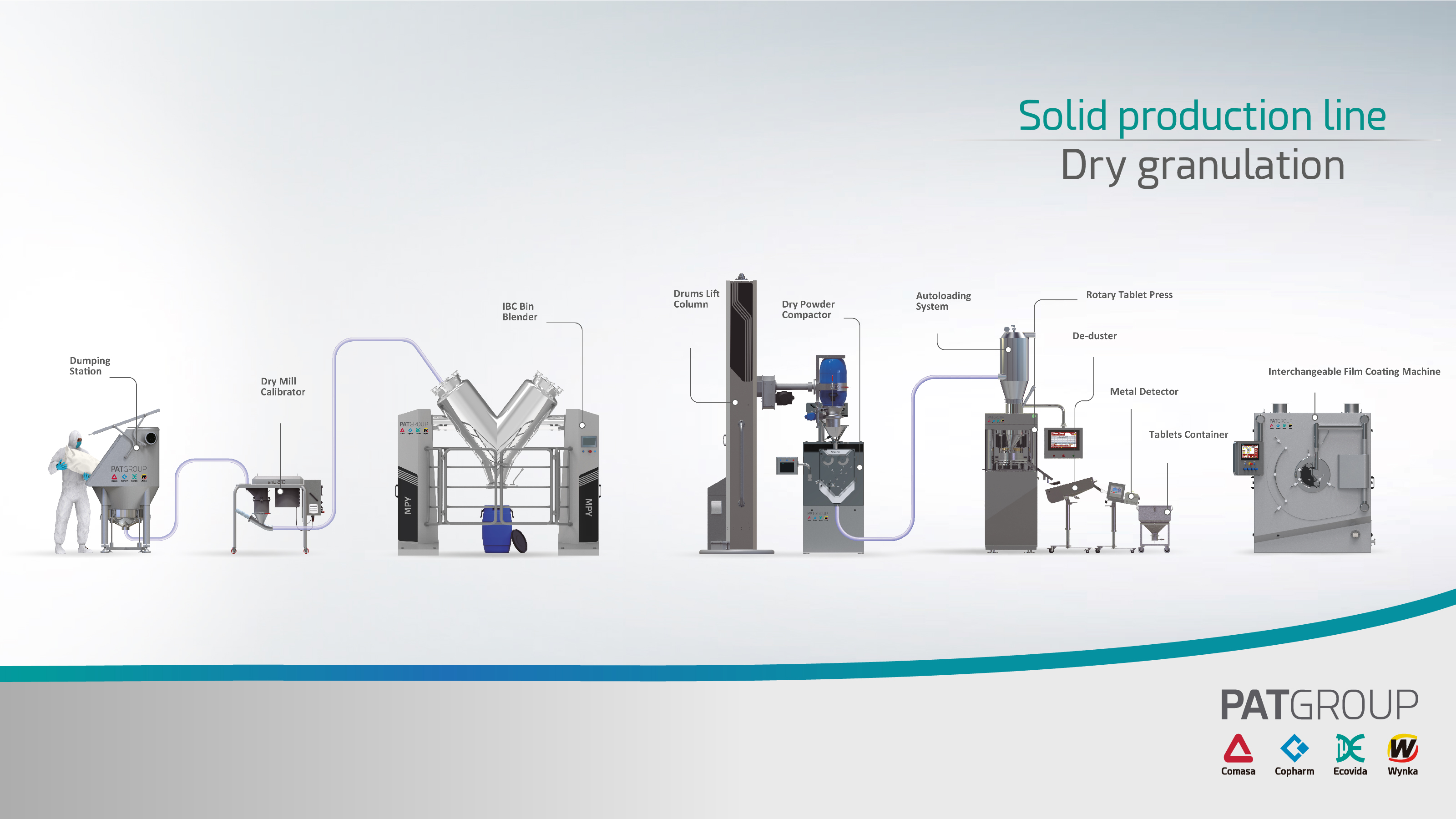Solid Production Line | Dry Granulation