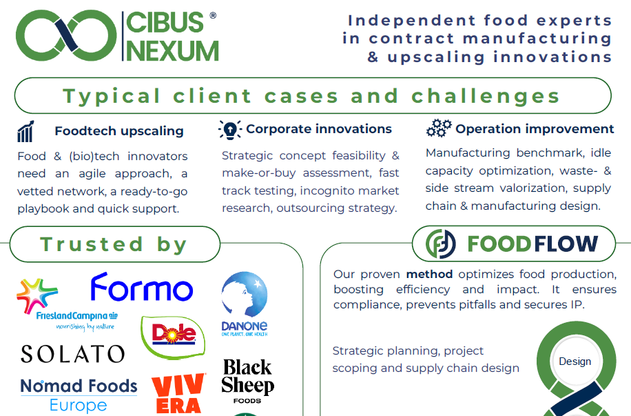 Cibus Nexum Infographic