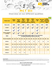 MCT-Oil - our product range of MCT-Oils