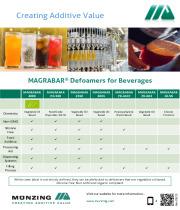 MAGRABAR® Defoamers for Beverages