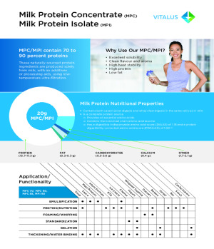 MPC/MPI Technical Brochure