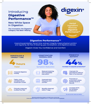 Introducing Digestive Performance