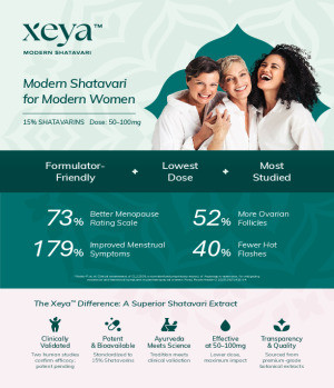 Xeya Modern Shatavari Is the Formulator-Friendly Low-Dose Leader