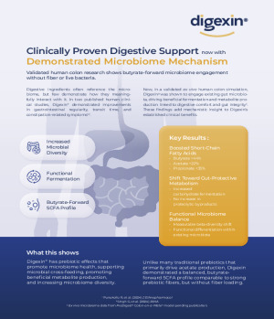 Digexin: Proven Digestive Support, Now with Microbiome Mechanism