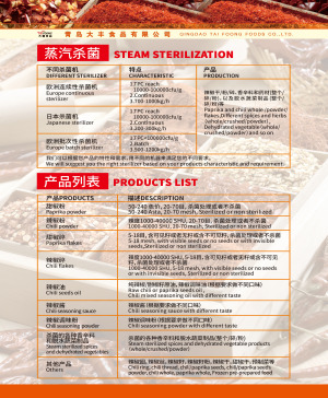Products list