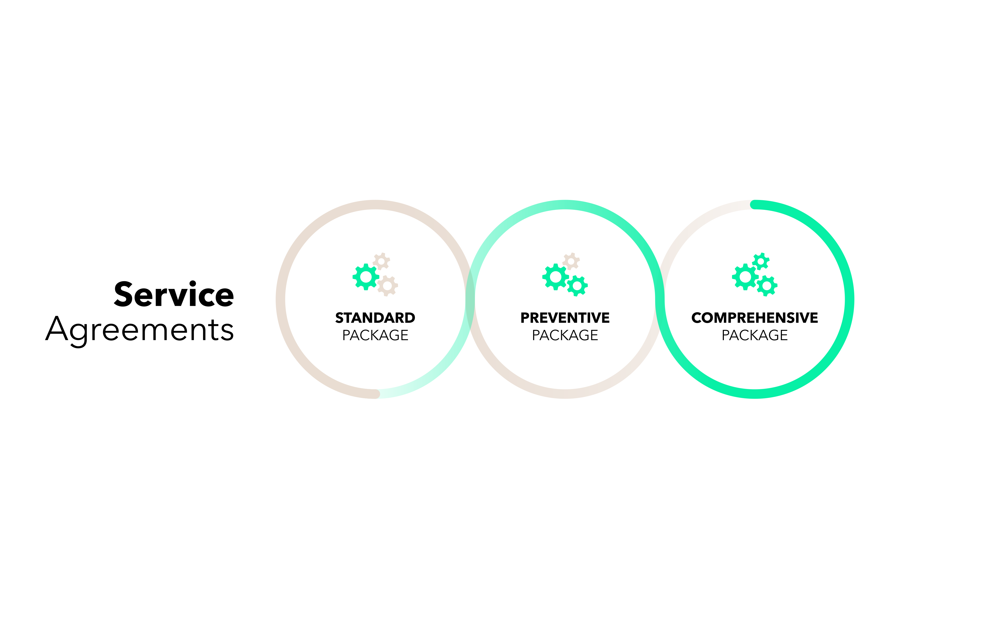 Syntegon Service Agreements