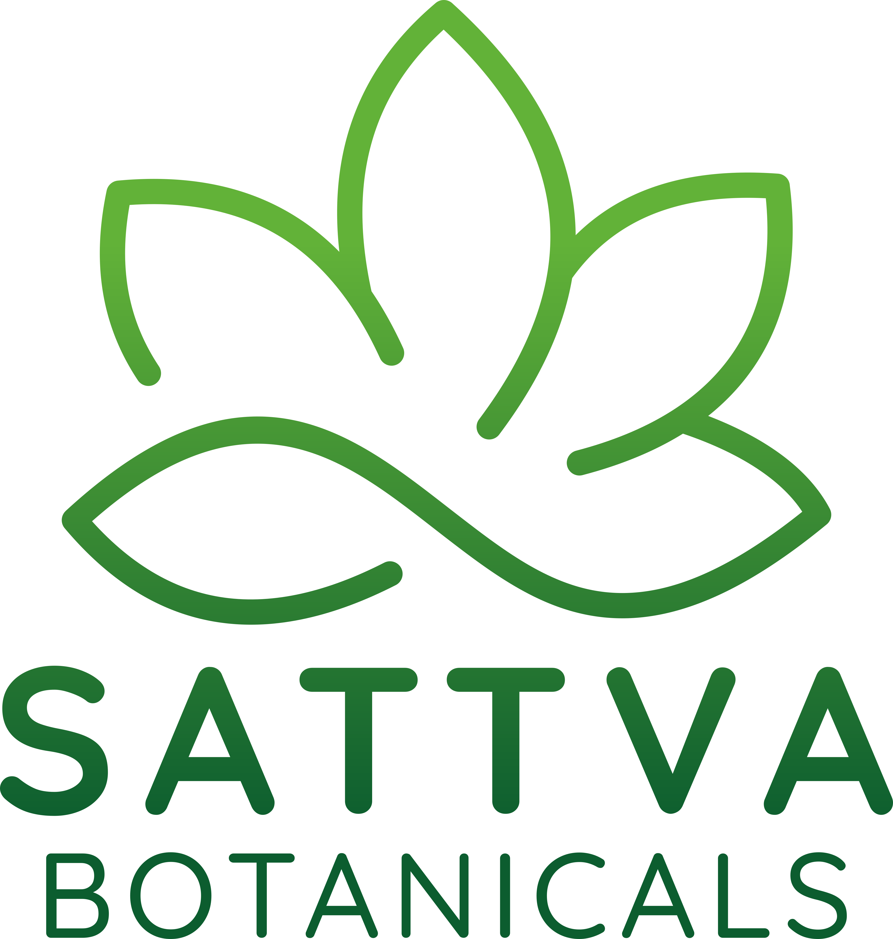 Sattva Botanicals