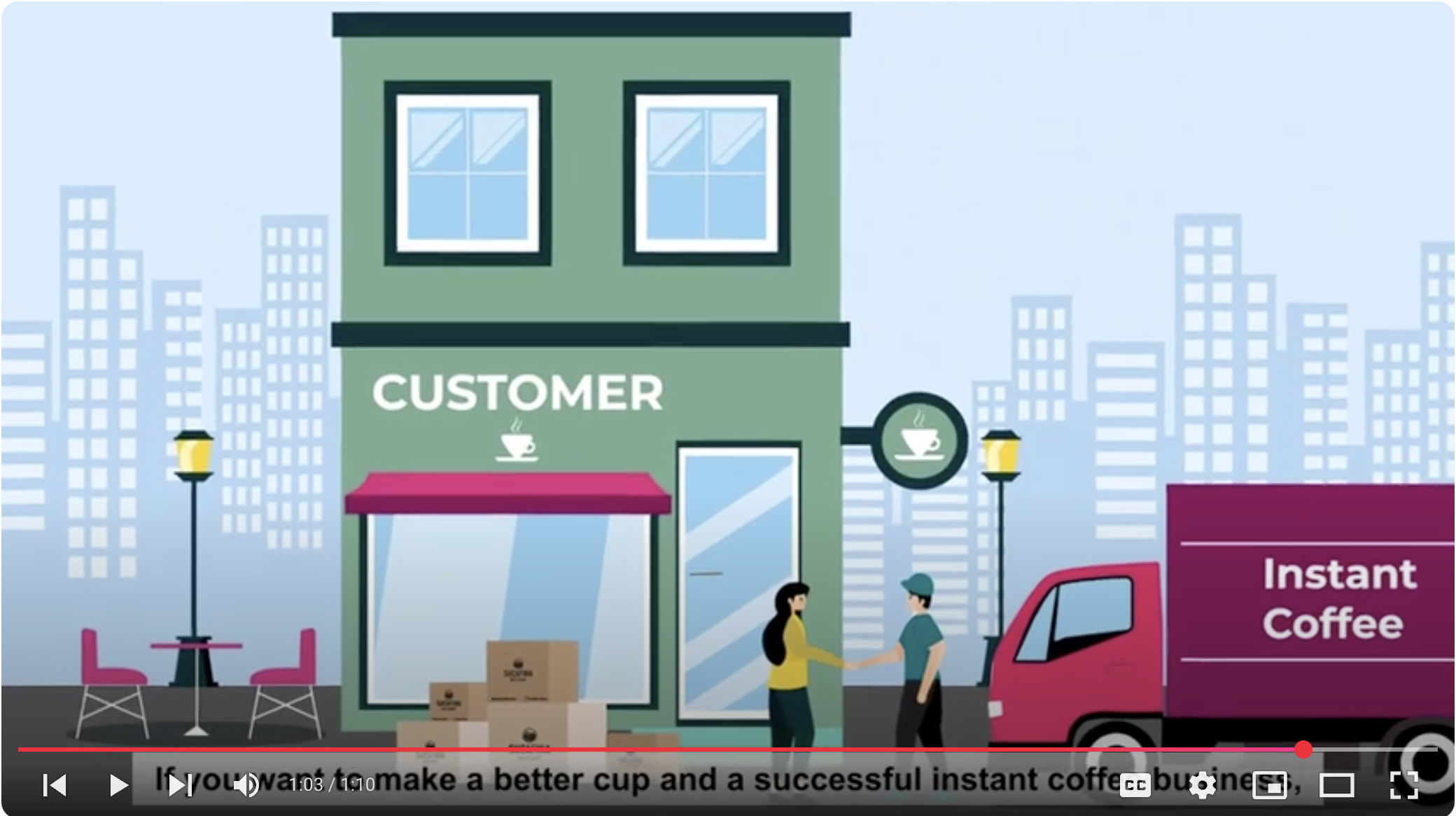 Sucafina Instant - About us