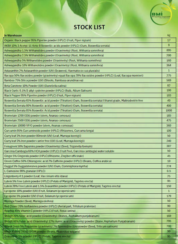 Germany Botanical Extract Stock List March 2026